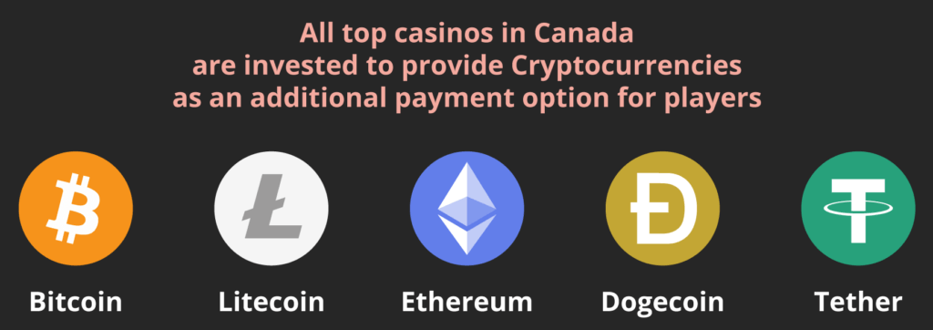 crytpcurrency caasino payment methods canada casino