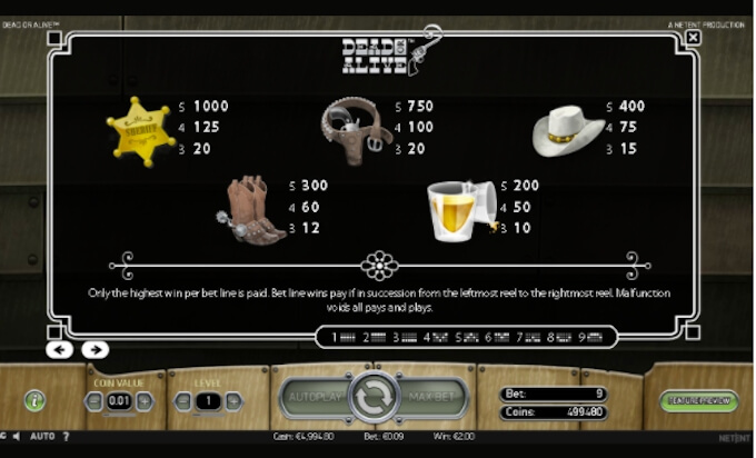 Dead or Alive slot review Dead or Alive paytable