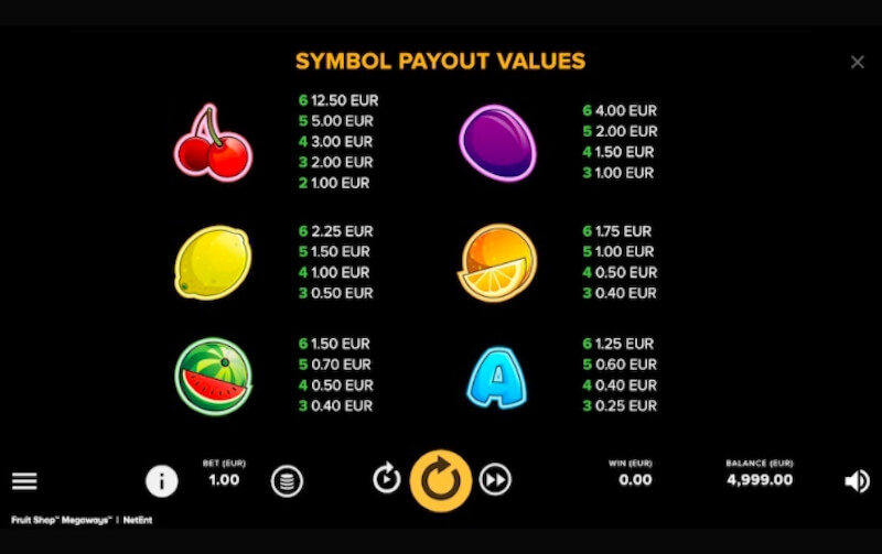 Fruit Shop Megaways slot paytable