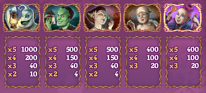 high paying symbols happy halloween slot play n go canada casino review