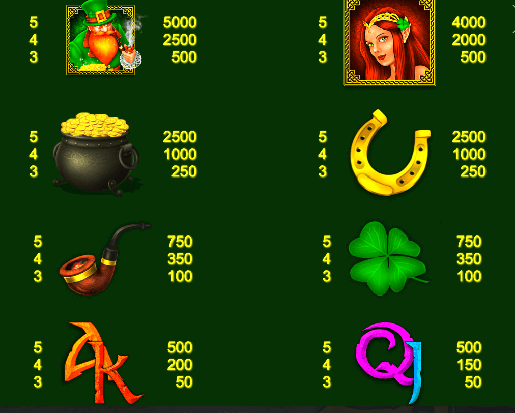 irish Thunder slot high low paying symbols canada casino review 