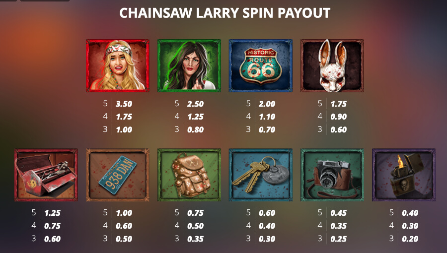 kiss my chainsaw slot larry spin paytable canada casino