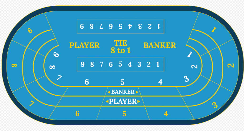 midi baccarat variant canada casino