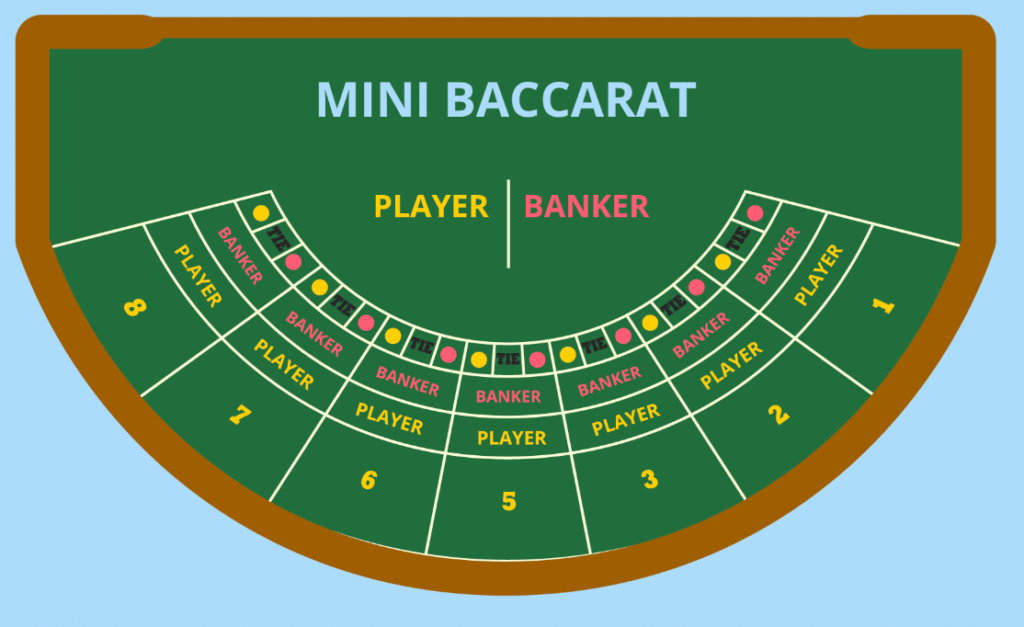 mini baccarat variant canada casino 