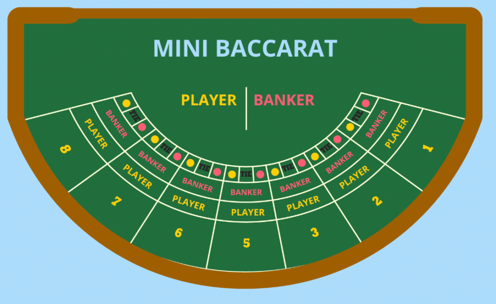 mini baccarat variant canada casino
