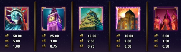 Play New Year Riches New Year Riches slot pay table