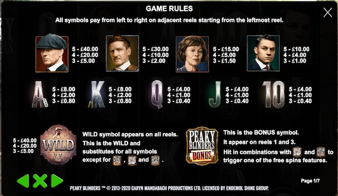 Peaky Blinders slot paytable