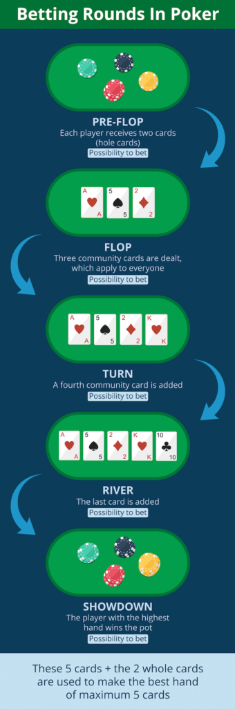 flop turn river poker canada casino poker game