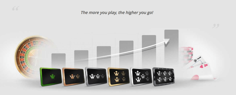 quatro casino loyatly program