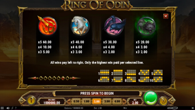 Ring of Odin slot Ring of Odin paytable