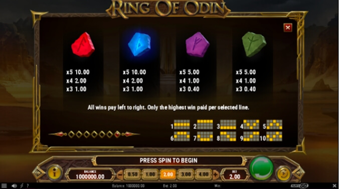 Ring of Odin slot