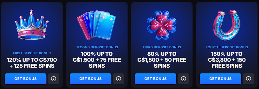 Skycrown Welcome Bonus Canada