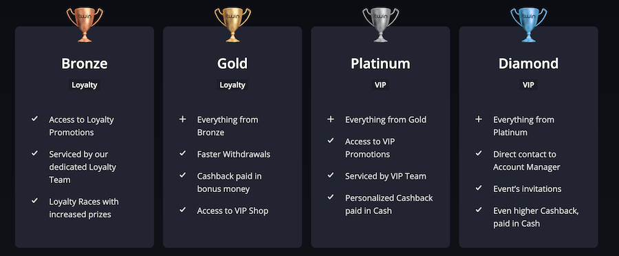 Twin Casino VIP Program levels
