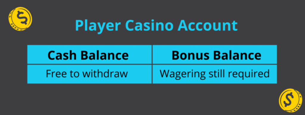 wasgering requirement guide canada casino